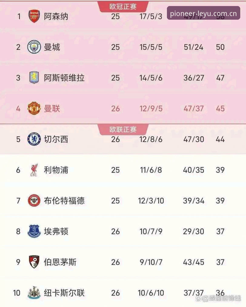 乐鱼体育平台2025先锋版深度评测：英超数据每分钟刷新背后，到底改变了什么？